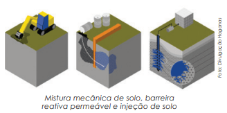 Tecnologias para tratamento de água potável, efluentes e remediação de solo